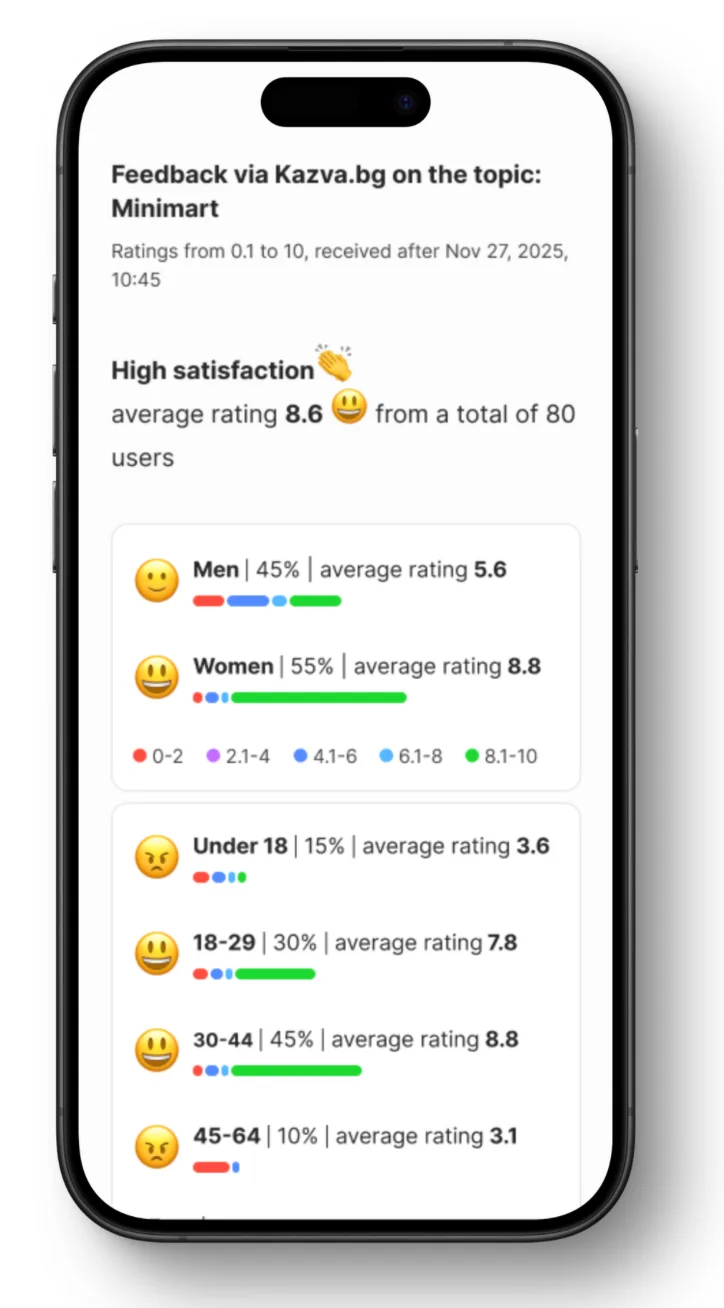 Automated email alert to store manager
